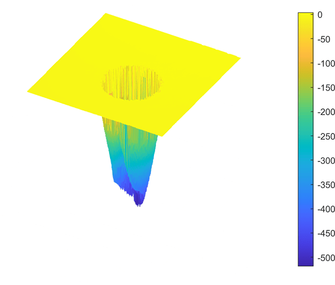  3Dイメージ化データ（有償での解析ソフト設計）